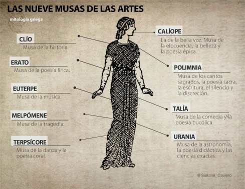 Las-Nueve-Musas-de-las-Artes-infografia por @Susana_Clavero